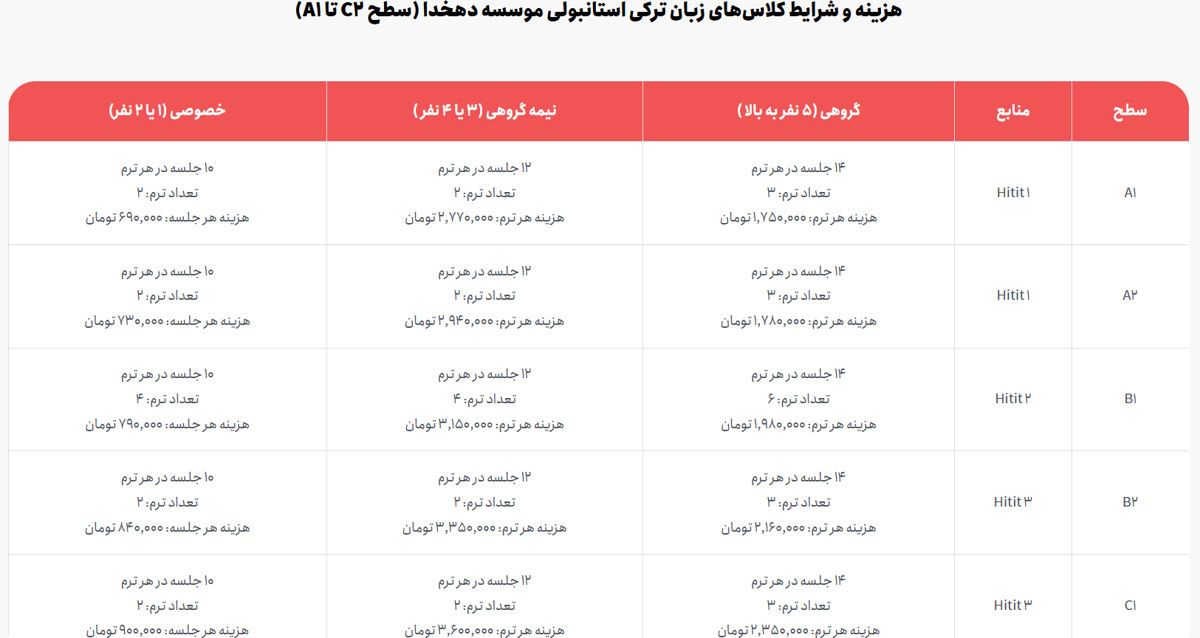 چطور در کمترین زمان به مکالمه ترکی استانبولی برسیم؟