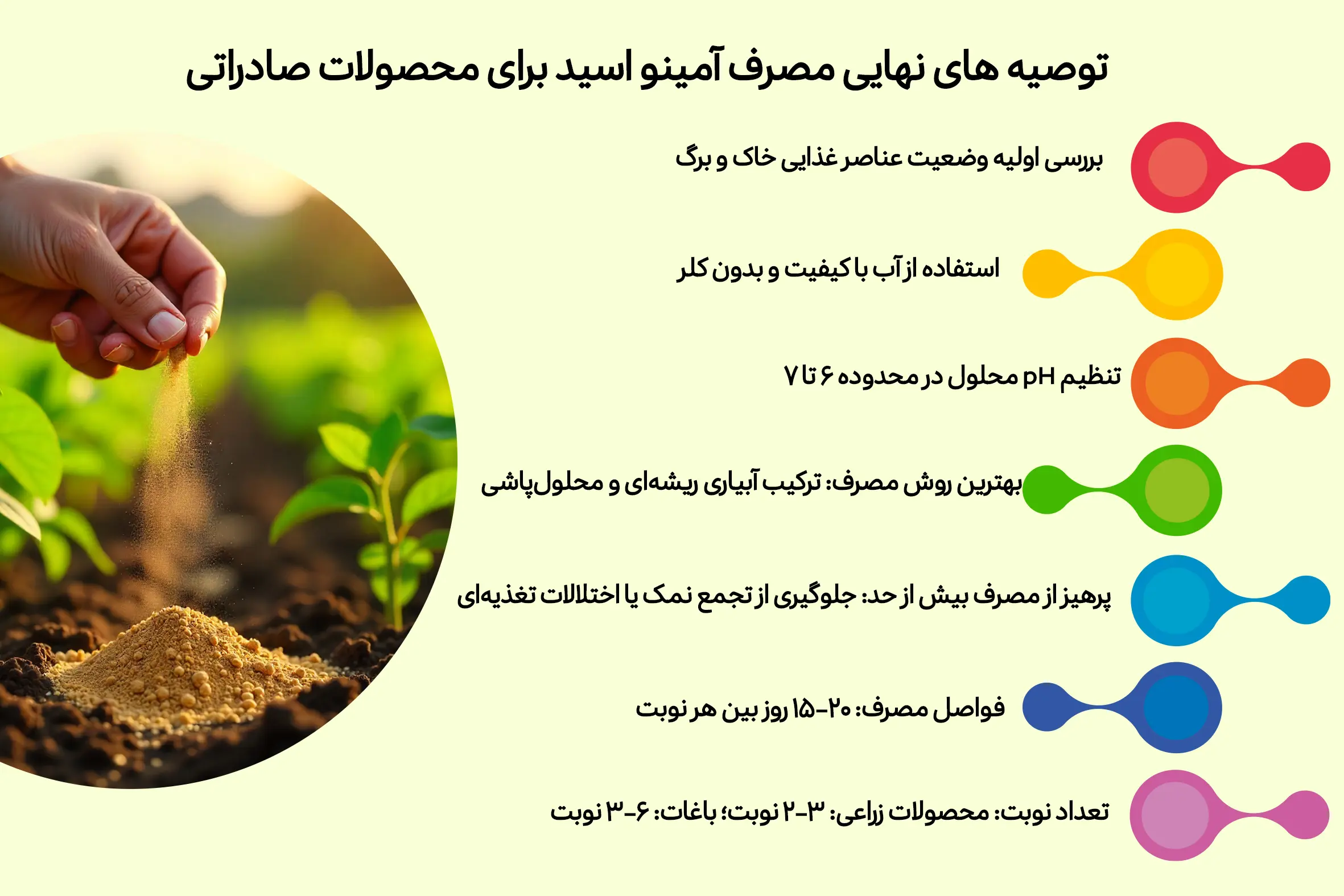 توصیه های مصرف آمینو اسید برای محصولات صادراتی