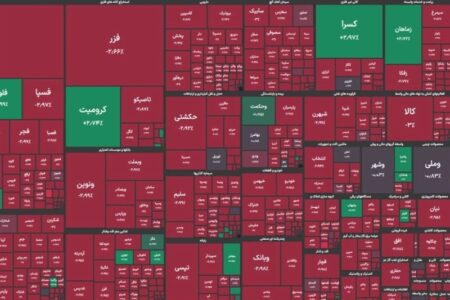 افت شاخص در معاملات امروز؛ رشد ارزش معاملات امید به روند صعودی را تقویت کرد