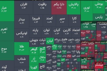 بورس تهران قله 3میلیون و 500هزار واحدی را فتح کرد/ ارزش معاملات خرد از 16همت عبور کرد