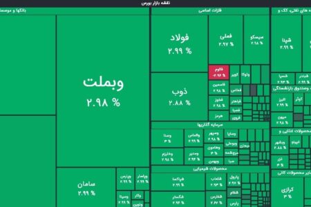 ثبت بالاترین رقم رشد شاخص در تاریخ بورس