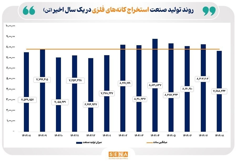 بورس , 