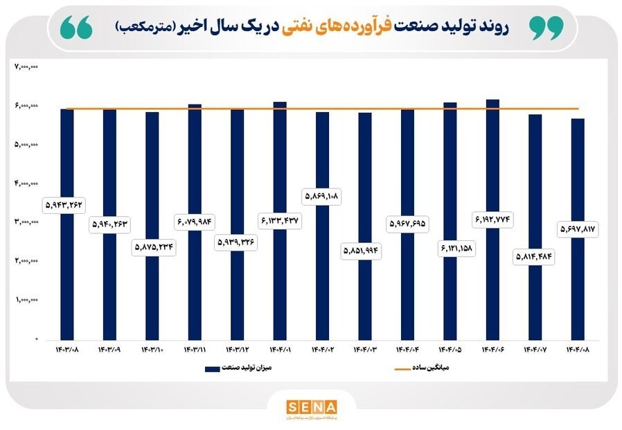 بورس , 