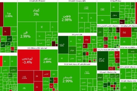 رکوردشکنی تاریخی بورس تهران؛ شاخص کل از 3.4 میلیون واحد عبور کرد