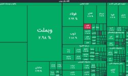 شاخص کل بورس تهران از 4 میلیون واحد عبور کرد