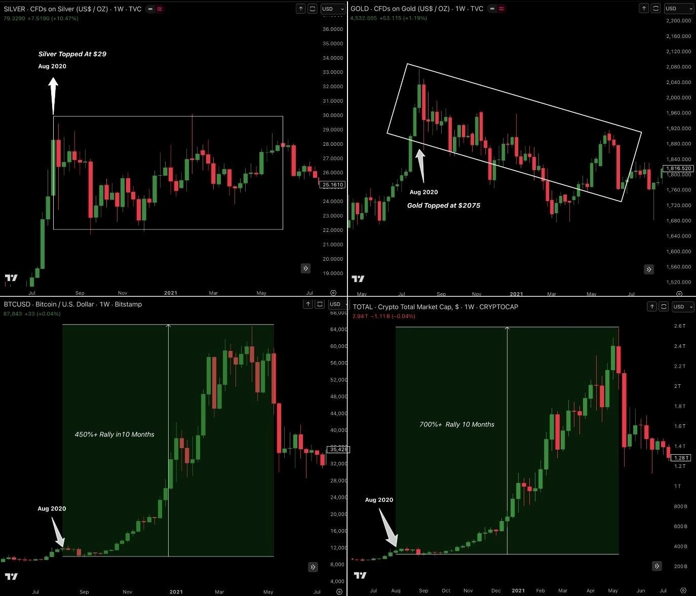 چهار نمودار کلیدی بیت‌ کوین که در اوایل سال ۲۰۲۶ باید زیر نظر داشت