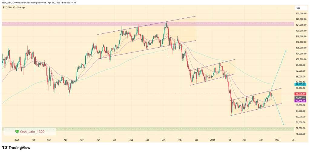 بیت‌کوین در تله پرچم نزولی؛ آیا ریزش تا ۵۲ هزار دلار آغاز می‌شود؟