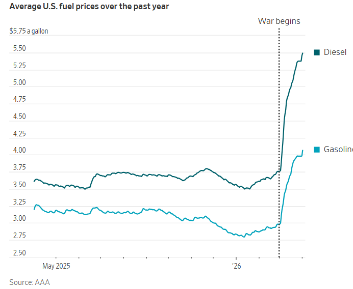 نوسان بازار‌ها بعد از سخنرانی ترامپ؛ امید معامله‌گران به پایان جنگ افزایش یافت
