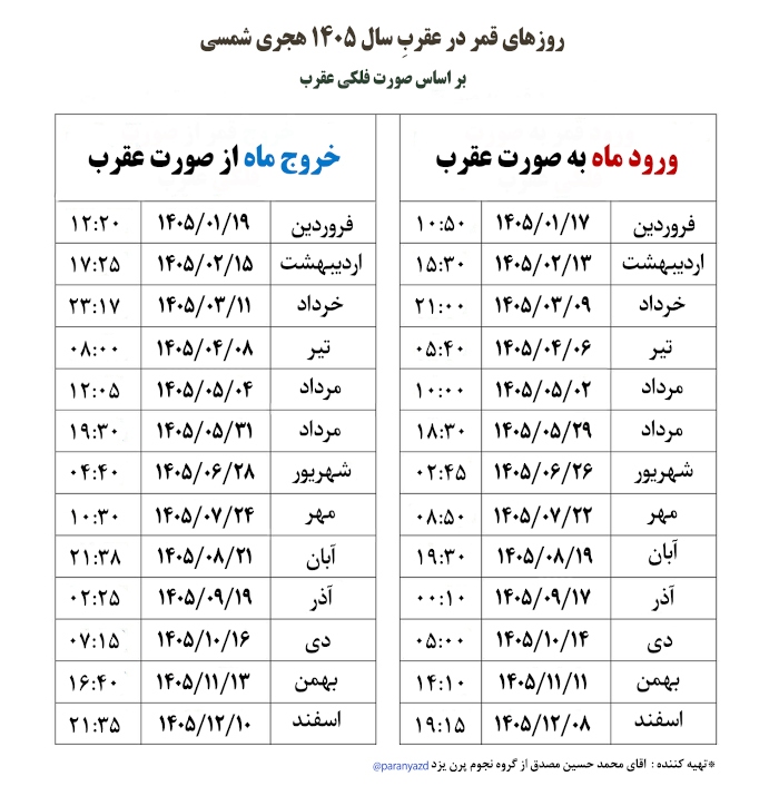 تاریخ دقیق روز‌های قمر در عقرب خرداد ۱۴۰۵ / لیست کار‌های ممنوعه در روز‌های قمر در عقرب + عکس