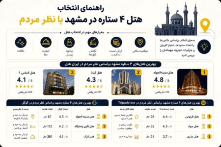 راهنمای انتخاب هتل 4 ستاره در مشهد با نظر مردم