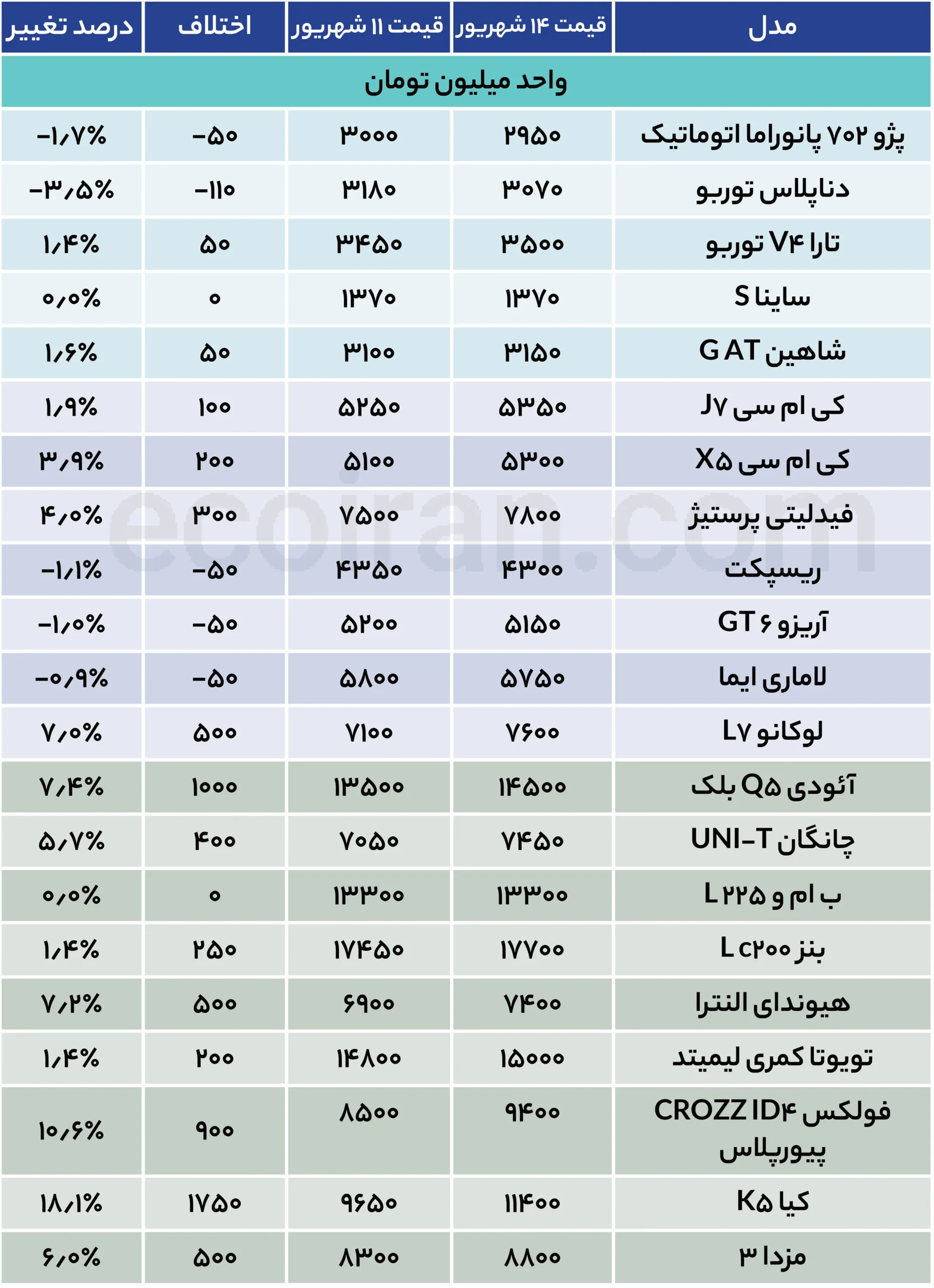 جدول قیمت خودرو (27)