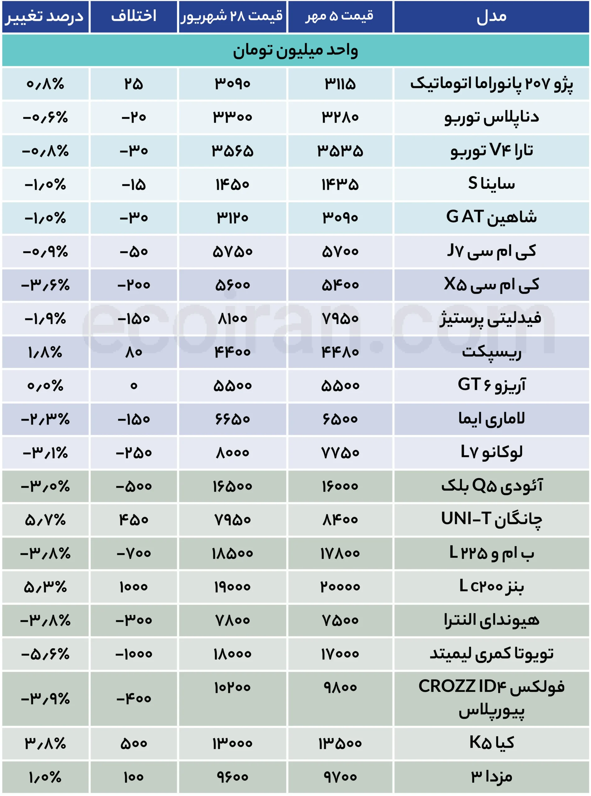 جدول قیمت خودرو (35)