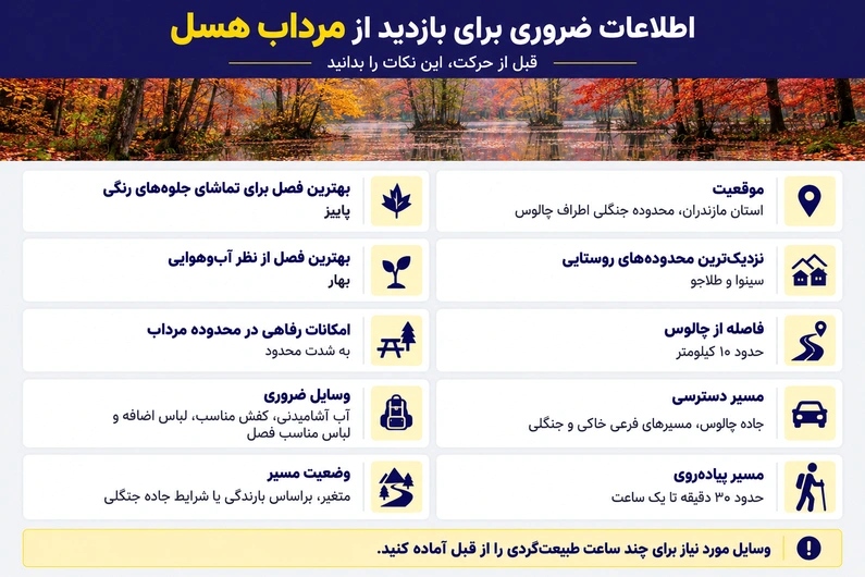 اطلاعات بازدید از مرداب هسل چالوس